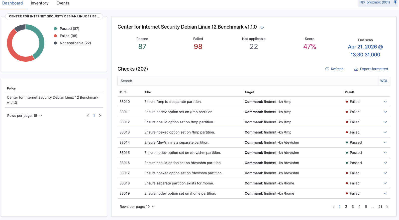 Score SCA Wazuh après corrections à 47%