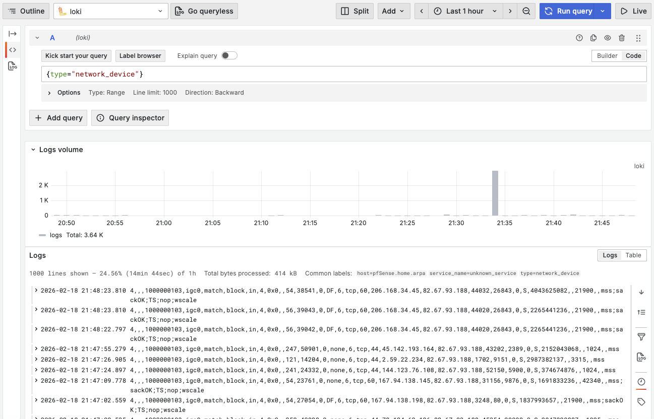 Architecture diagram dans Grafana