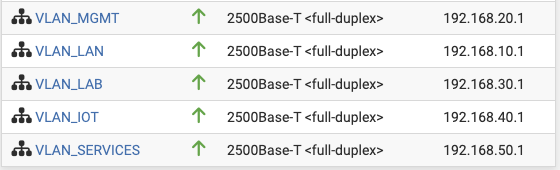Création des interfaces VLAN