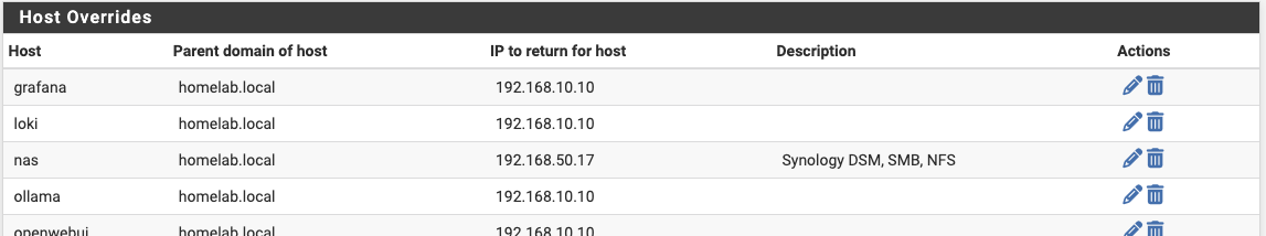 Gestion du DNS