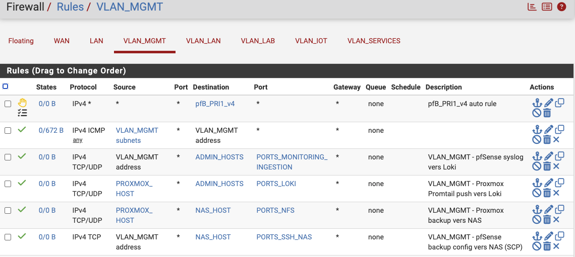 Exemple de règle de firewall
