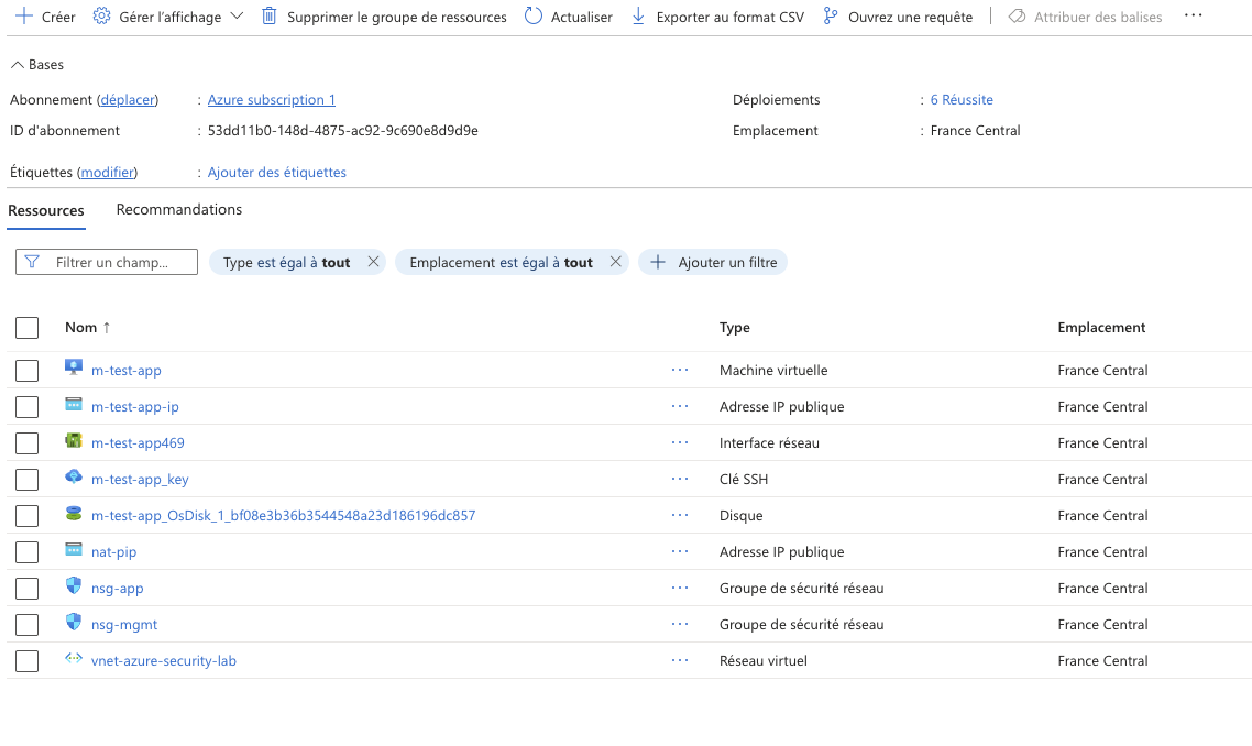 Vue d’ensemble du Resource Group Projet-Azure-1