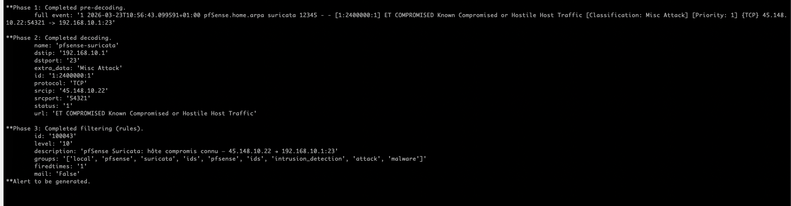 Dashboard Wazuh Threat Hunting — 117K alertes, évolution par level, agents actifs (wazuh-siem + proxmox)