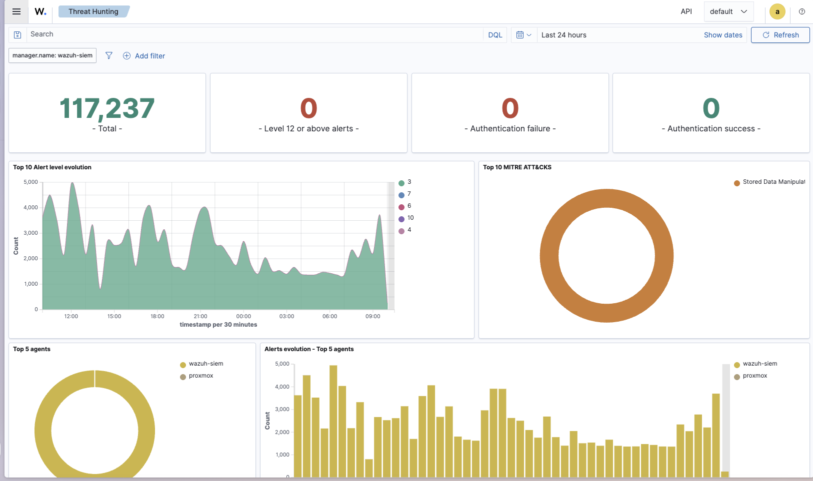 wazuh-logtest : le décodeur pfsense-suricata extrait tous les champs (Phase 2 et Phase 3, rule 100043 level 10)