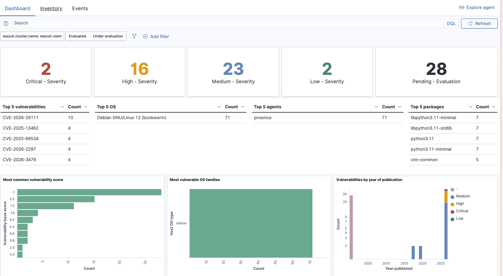 Onglet Vulnerabilities dans Wazuh avec les CVE détectées